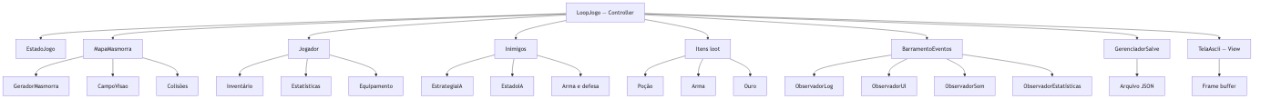 Arquitetura MVC: LoopJogo, modelo e TelaAscii